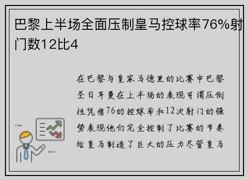 巴黎上半场全面压制皇马控球率76%射门数12比4